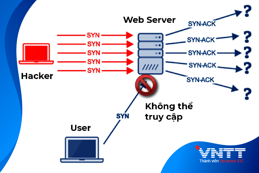 Phát hiện cơ chế chuyển hướng thông minh trong tấn công qua web