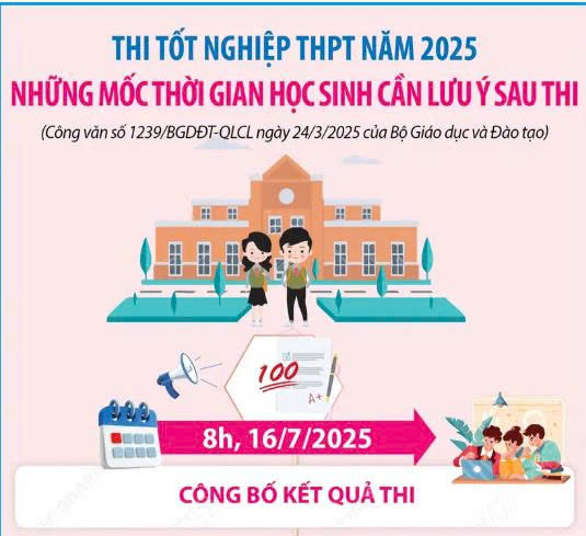 Những mốc thời gian cần lưu ý sau thi tốt nghiệp THPT 2025