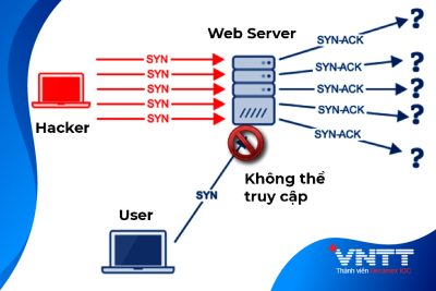 Phát hiện cơ chế chuyển hướng thông minh trong tấn công qua web